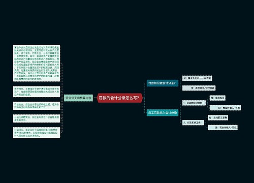 罚款的会计分录怎么写？思维导图