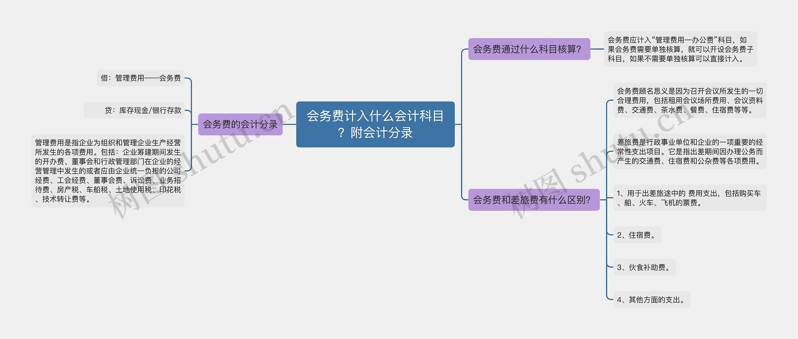 会务费计入什么会计科目？附会计分录