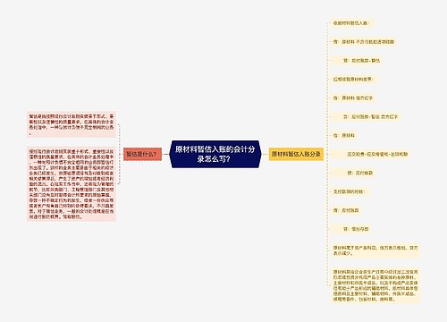 原材料暂估入账的会计分录怎么写？思维导图