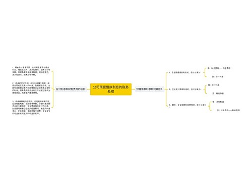 公司预提借款利息的账务处理