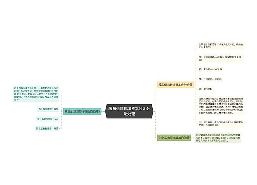 股东借款转增资本会计分录处理