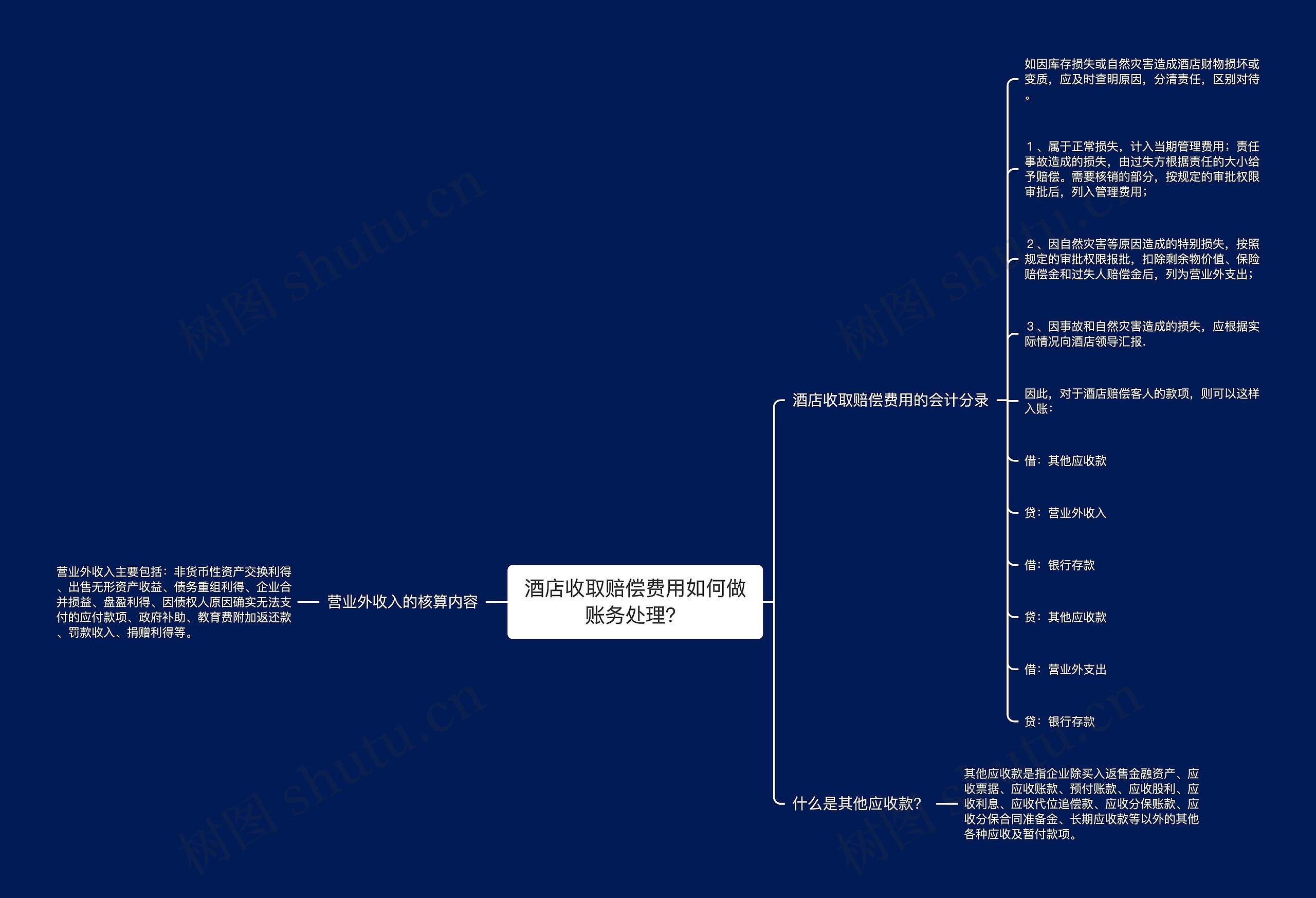 酒店收取赔偿费用如何做账务处理？