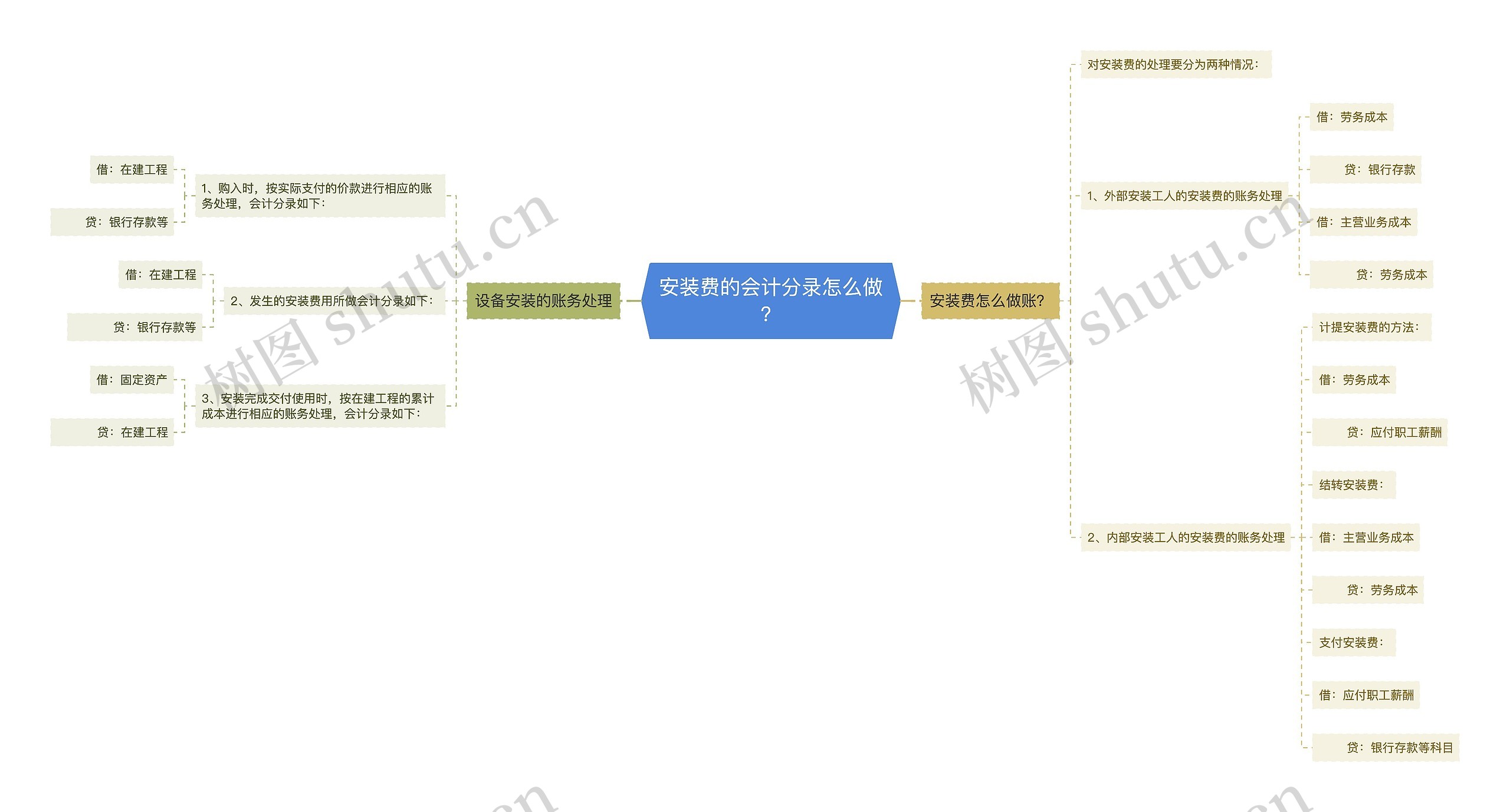 安装费的会计分录怎么做？