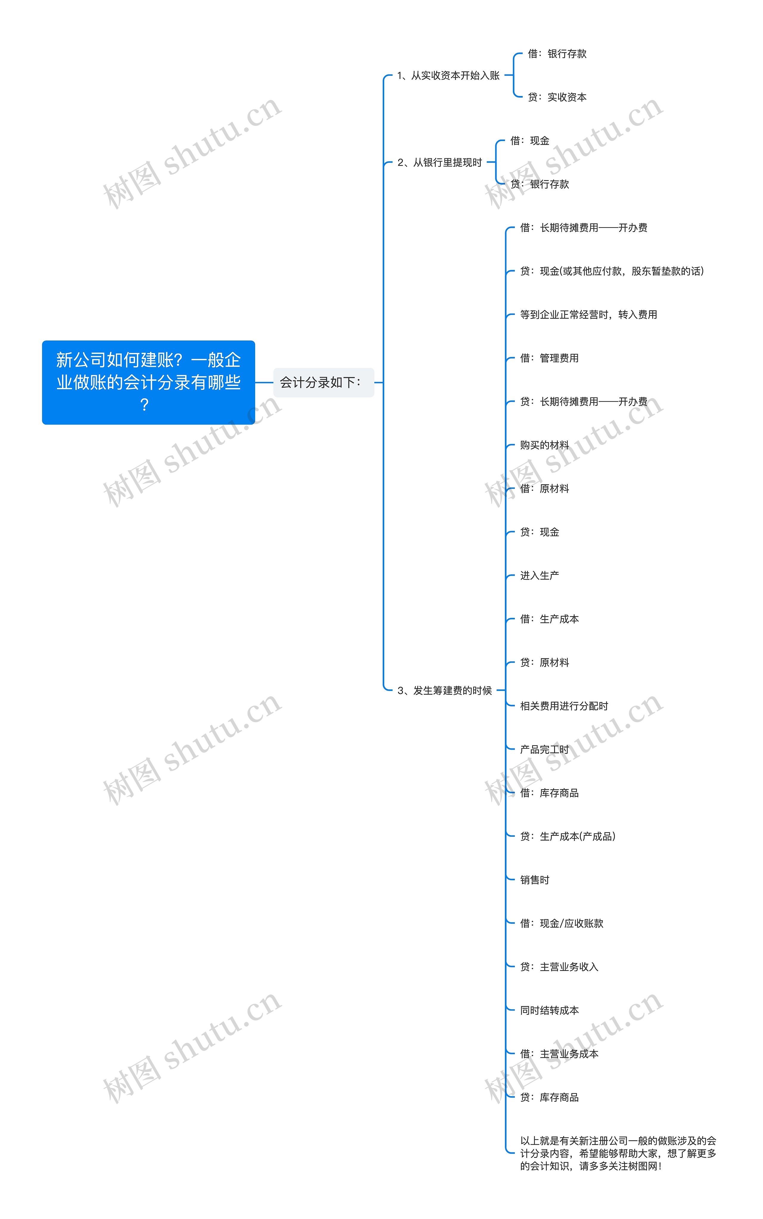 新公司如何建账？一般企业做账的会计分录有哪些？