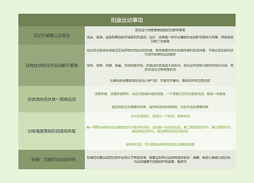 阳康运动事项