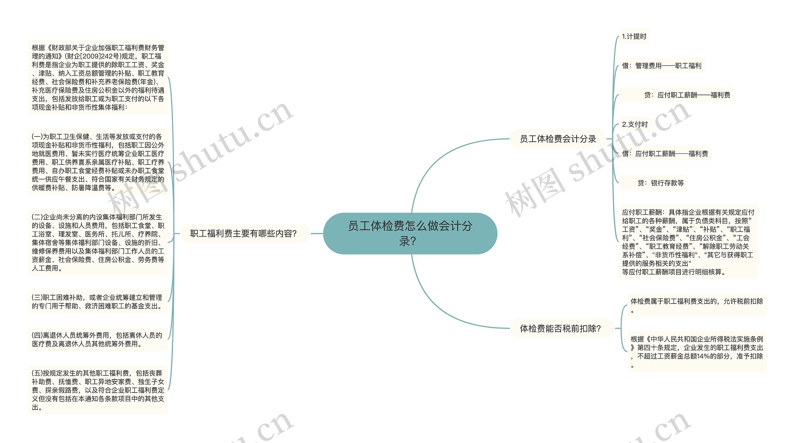 员工体检费怎么做会计分录？