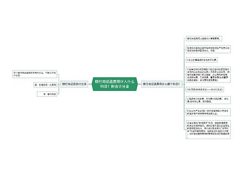 银行询证函费用计入什么科目？附会计分录