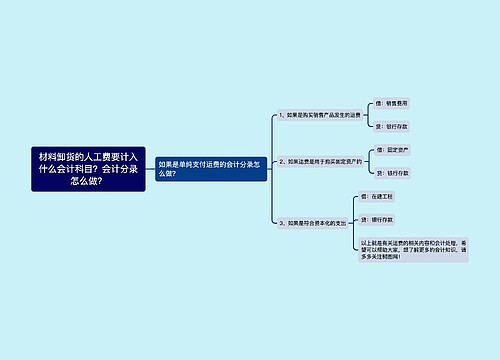 材料卸货的人工费要计入什么会计科目？会计分录怎么做？