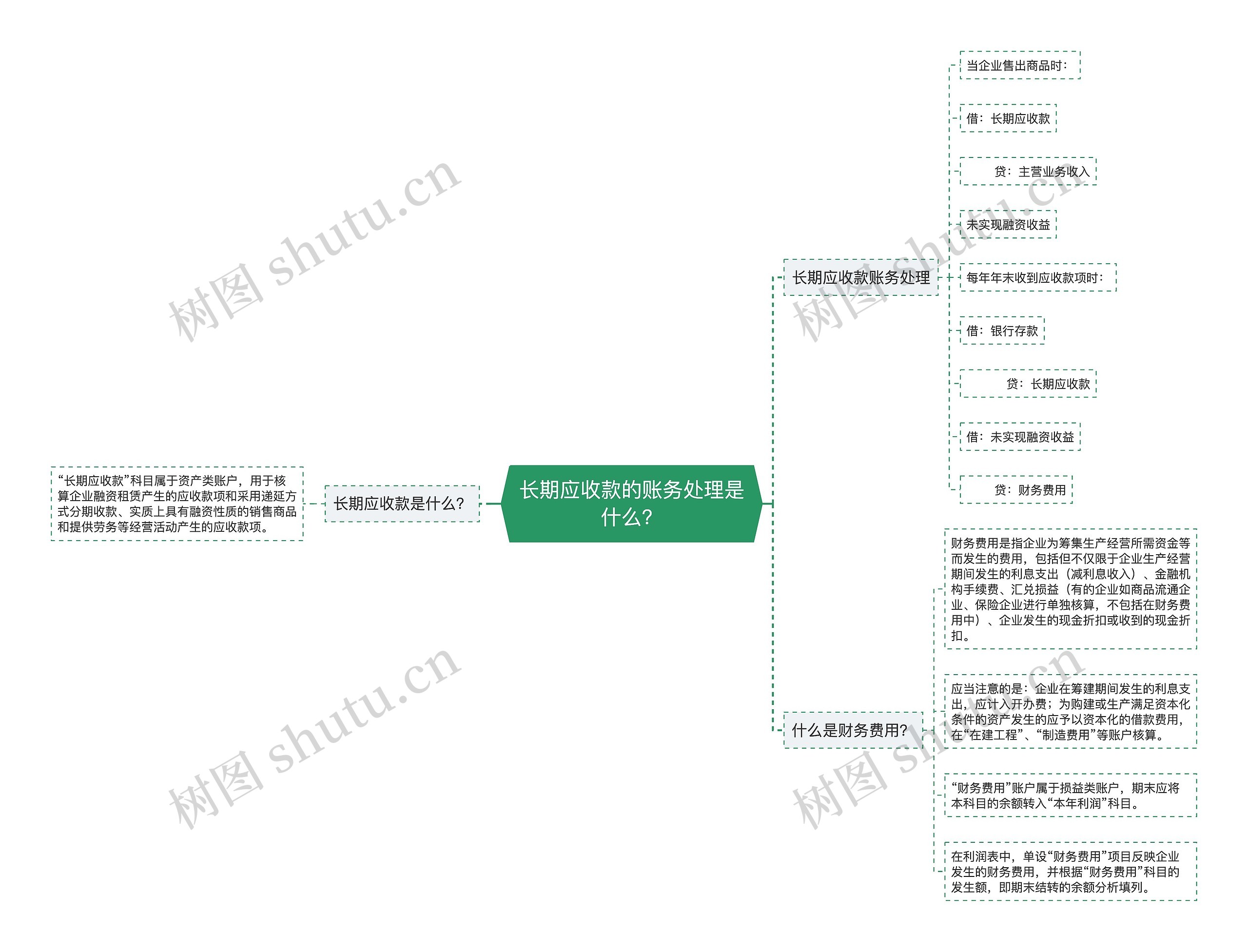 长期应收款的账务处理是什么？思维导图