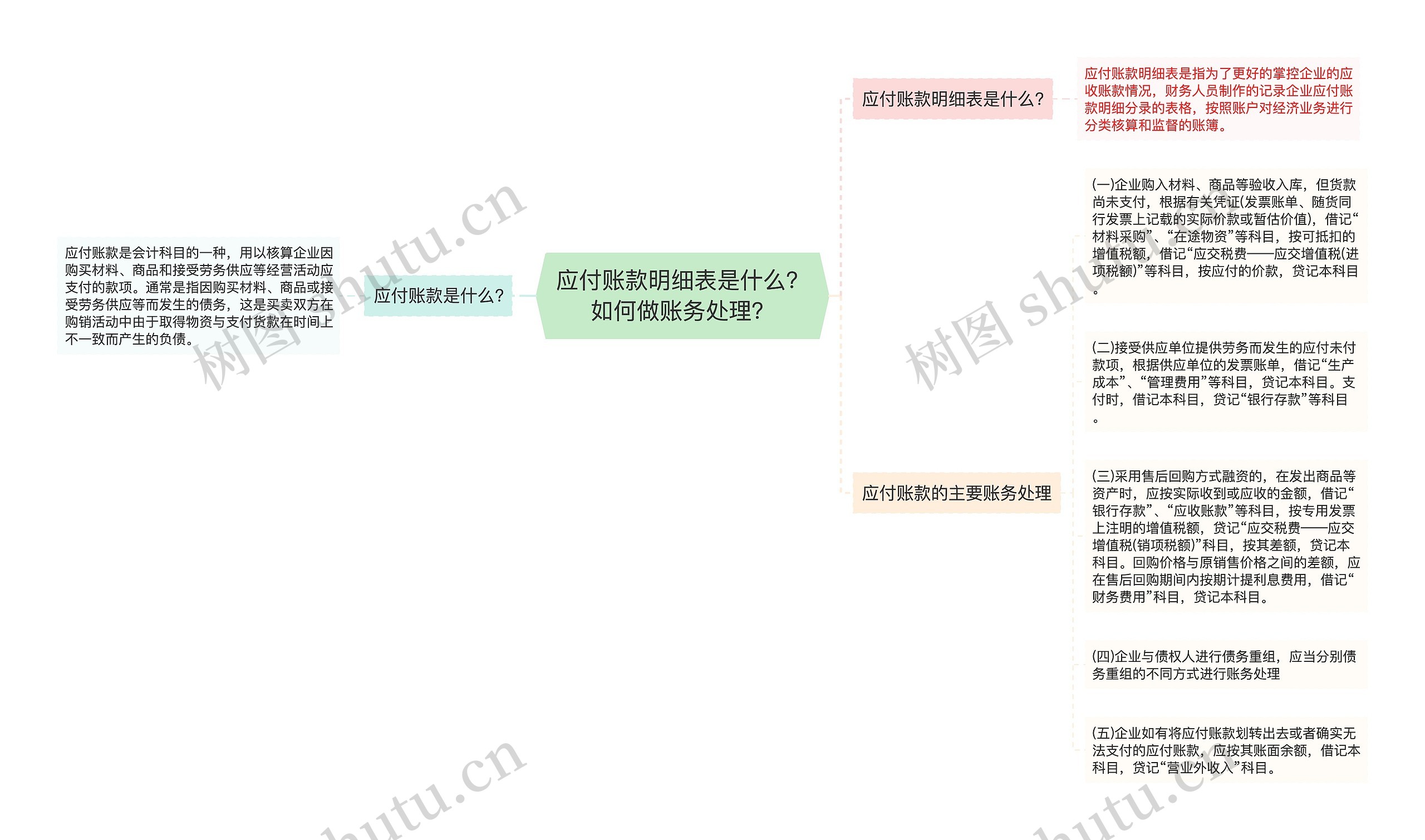 应付账款明细表是什么？如何做账务处理？思维导图