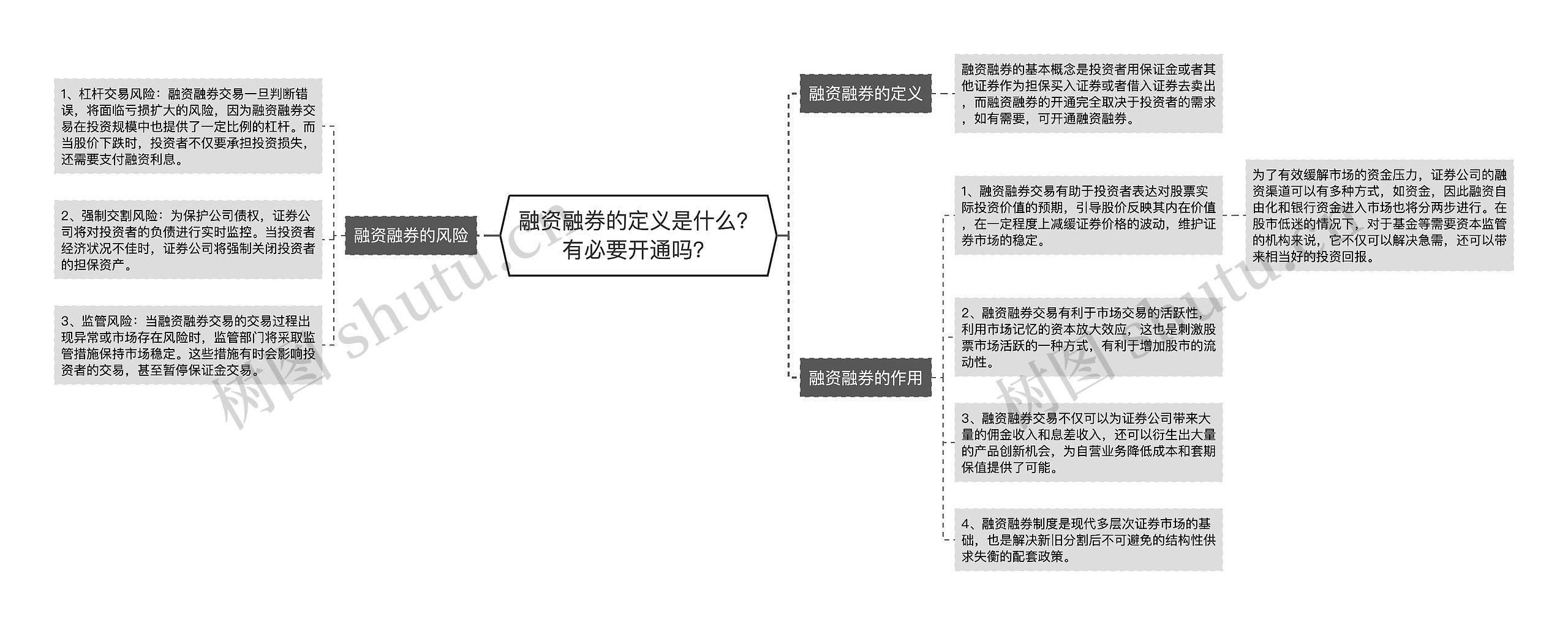 融资融券的定义是什么？有必要开通吗？