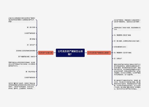 公司无形资产摊销怎么做账？