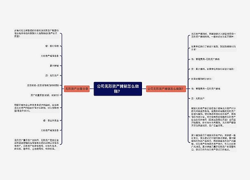 公司无形资产摊销怎么做账？