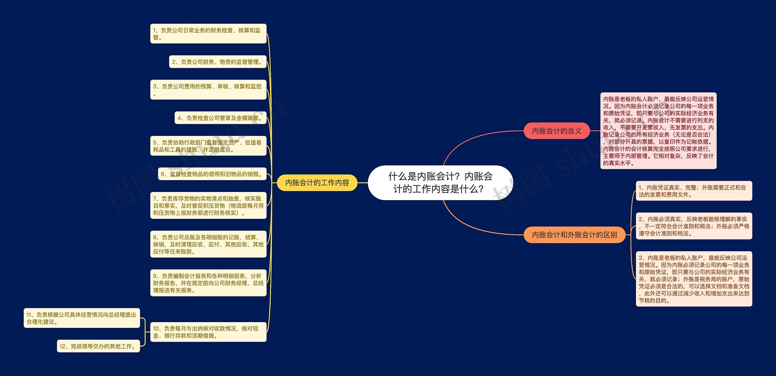 什么是内账会计？内账会计的工作内容是什么？思维导图