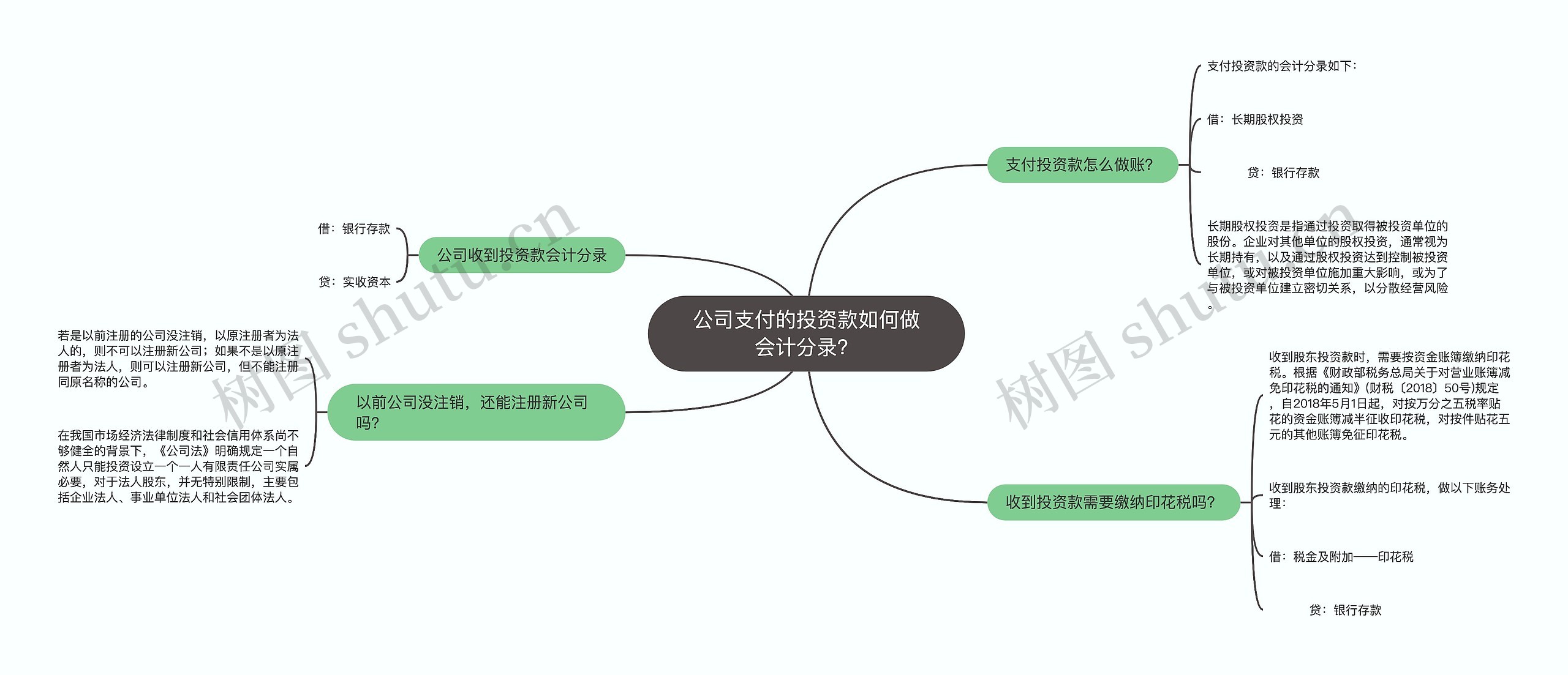 公司支付的投资款如何做会计分录？