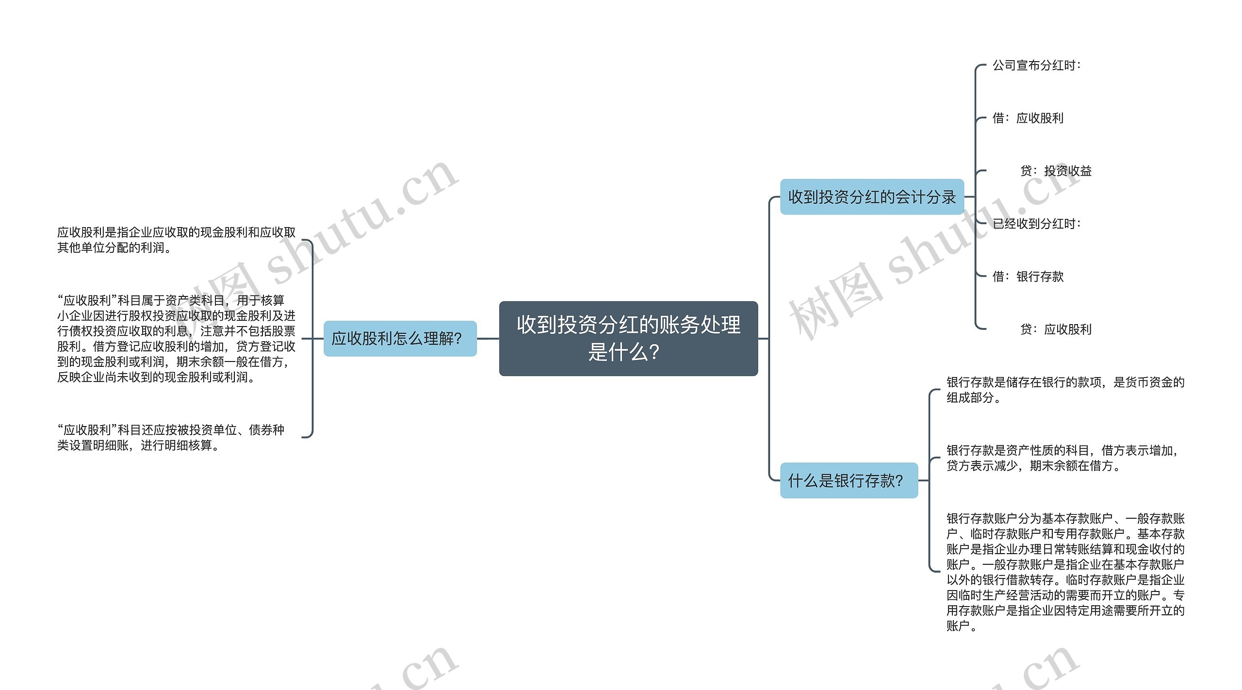 收到投资分红的账务处理是什么？