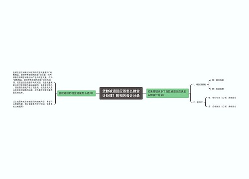 货款被退回应该怎么做会计处理？附相关会计分录