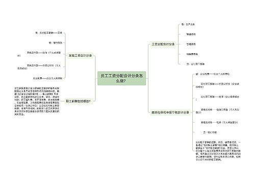员工工资分配会计分录怎么做？思维导图