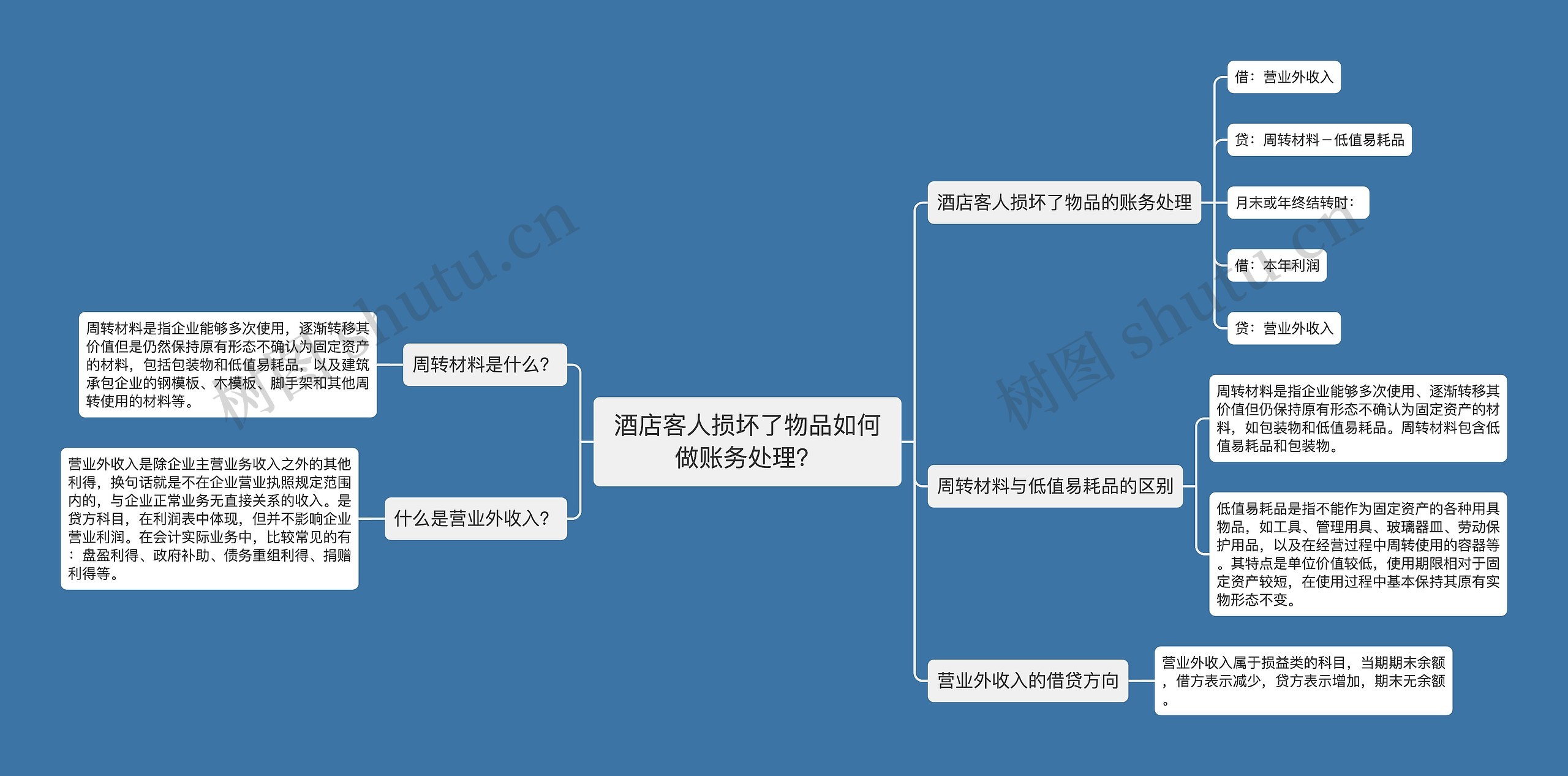 酒店客人损坏了物品如何做账务处理？