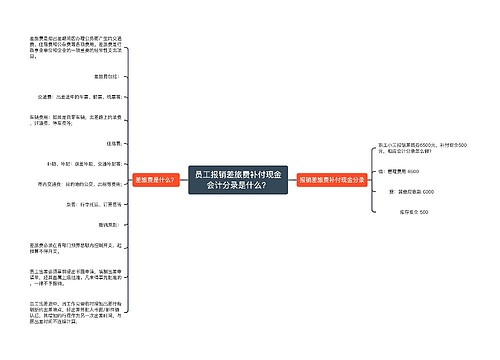 员工报销差旅费补付现金会计分录是什么？思维导图