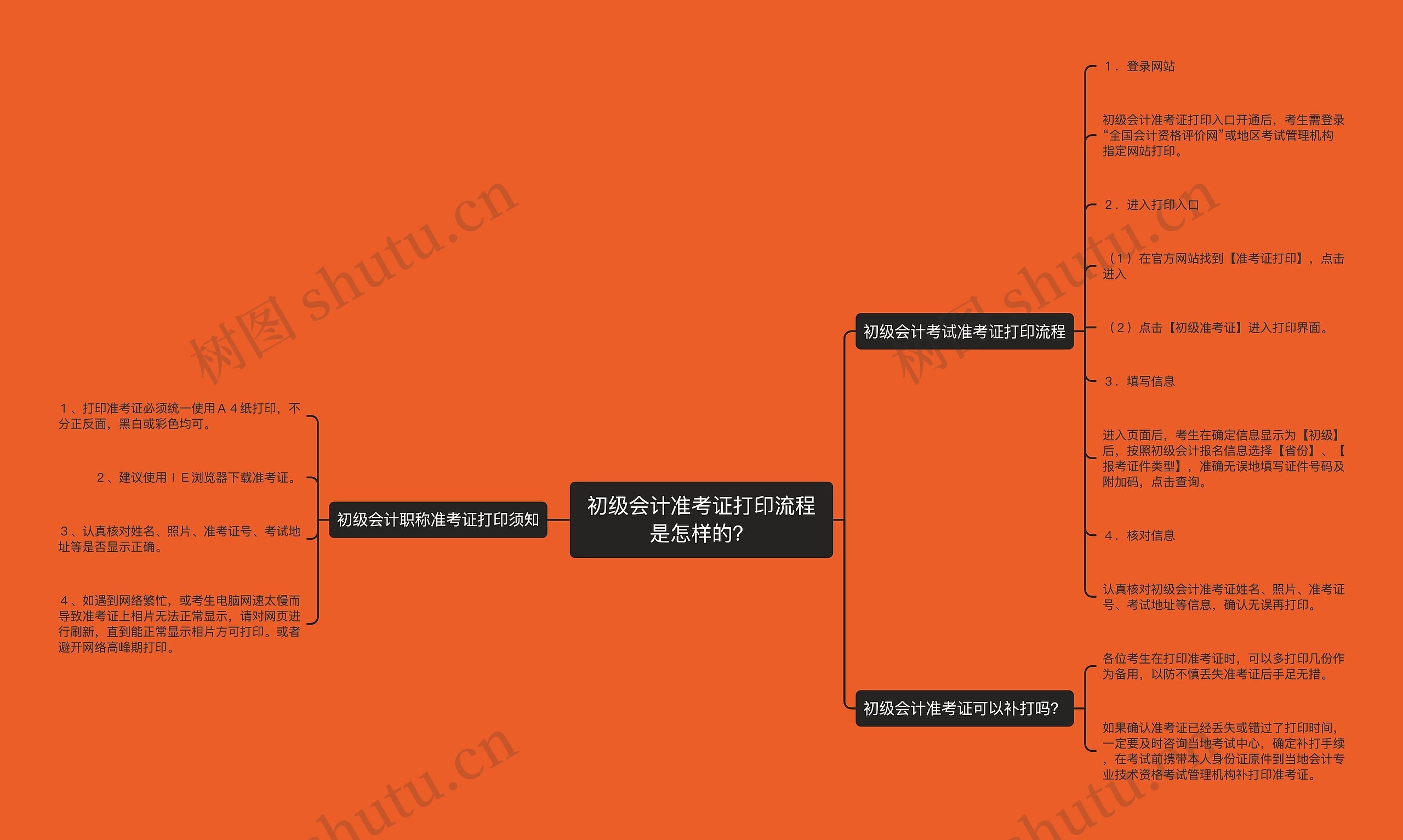 初级会计准考证打印流程是怎样的？