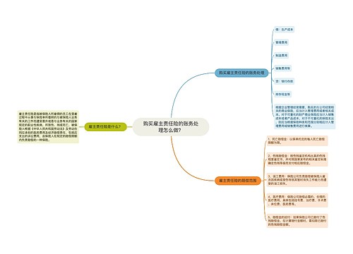 购买雇主责任险的账务处理怎么做？