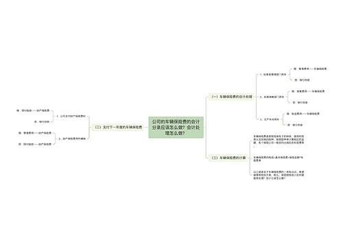 公司的车辆保险费的会计分录应该怎么做？会计处理怎么做？思维导图