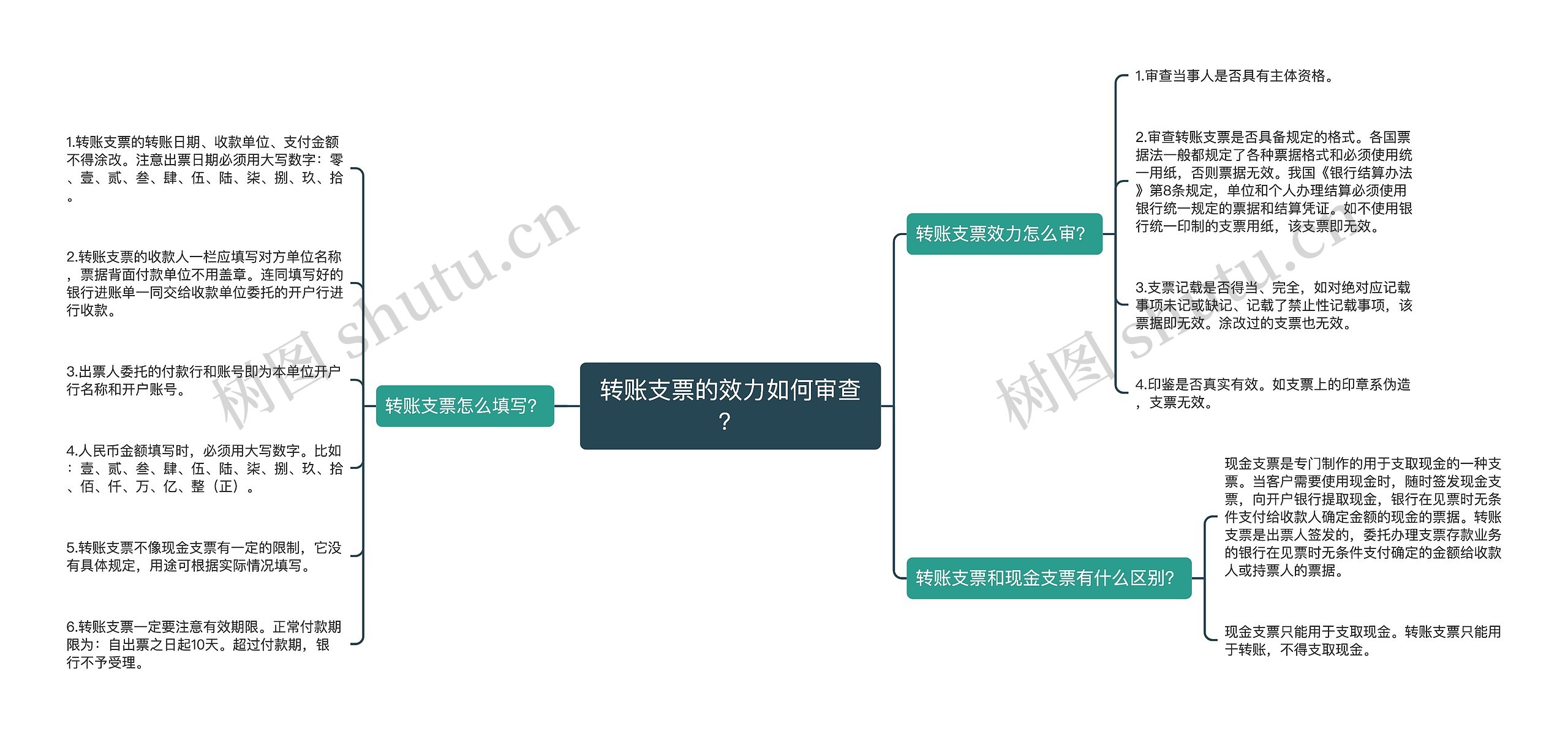 转账支票的效力如何审查？
