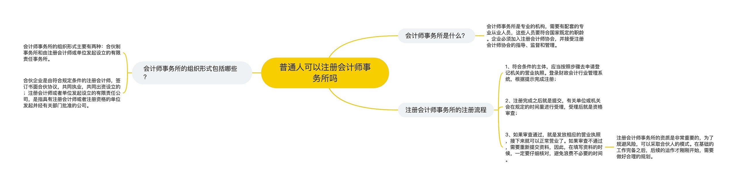 普通人可以注册会计师事务所吗