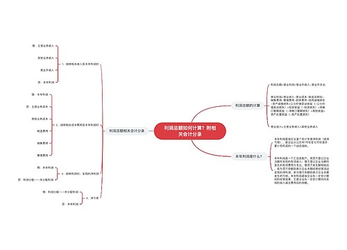 利润总额如何计算？附相关会计分录