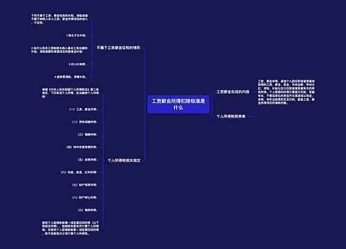 工资薪金所得扣除标准是什么