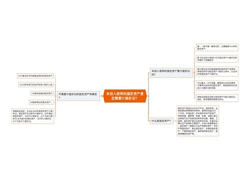 未投入使用的固定资产是否需要计提折旧？