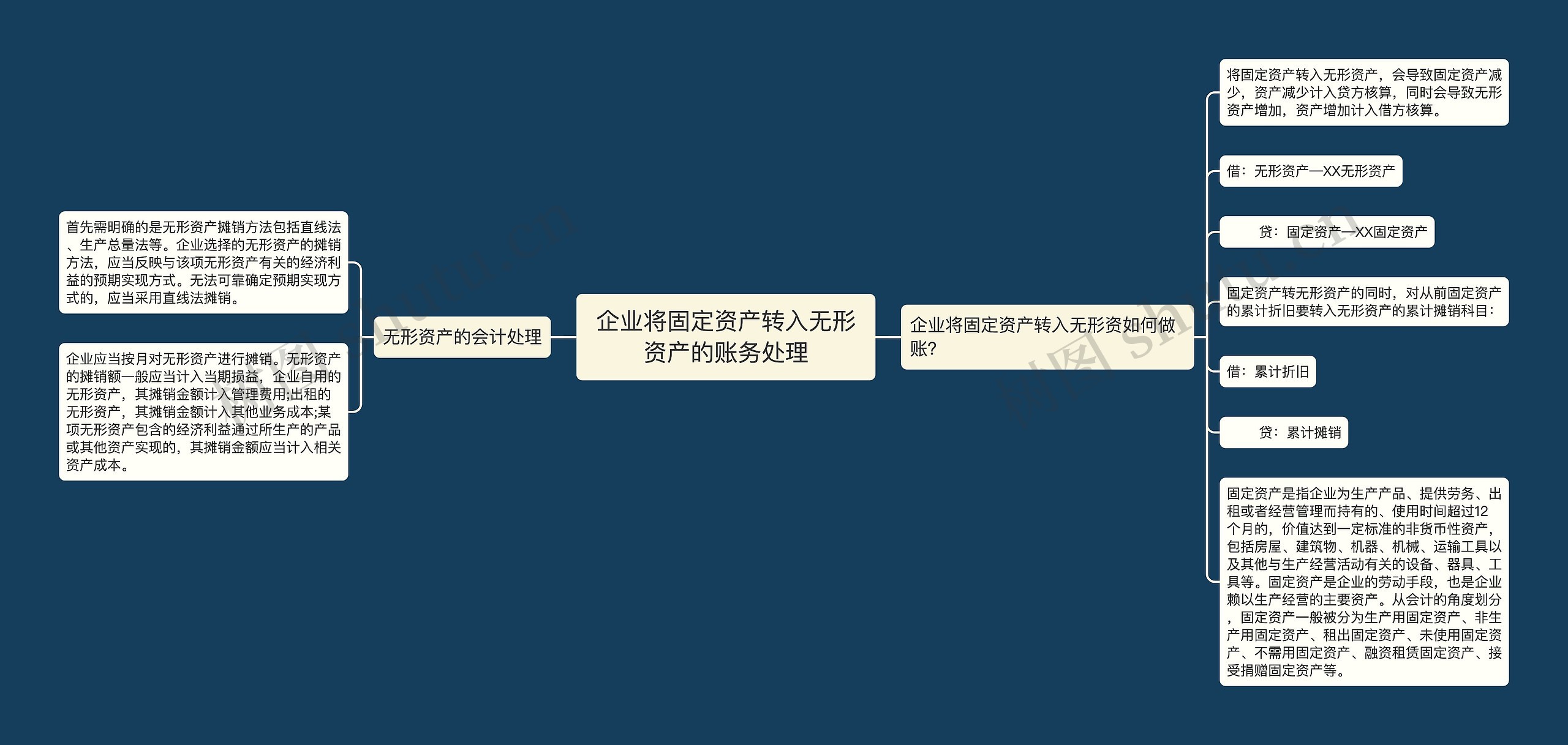 企业将固定资产转入无形资产的账务处理