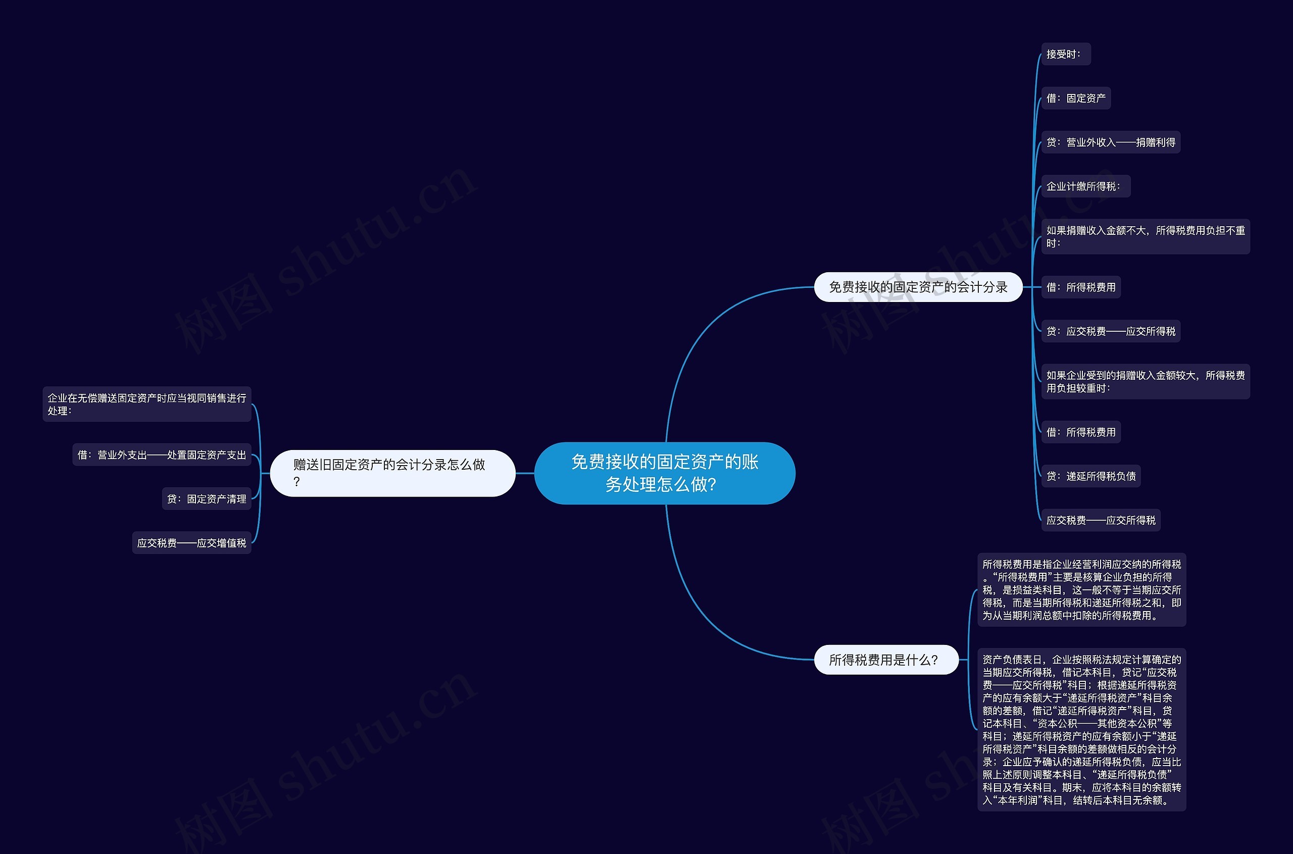 免费接收的固定资产的账务处理怎么做？