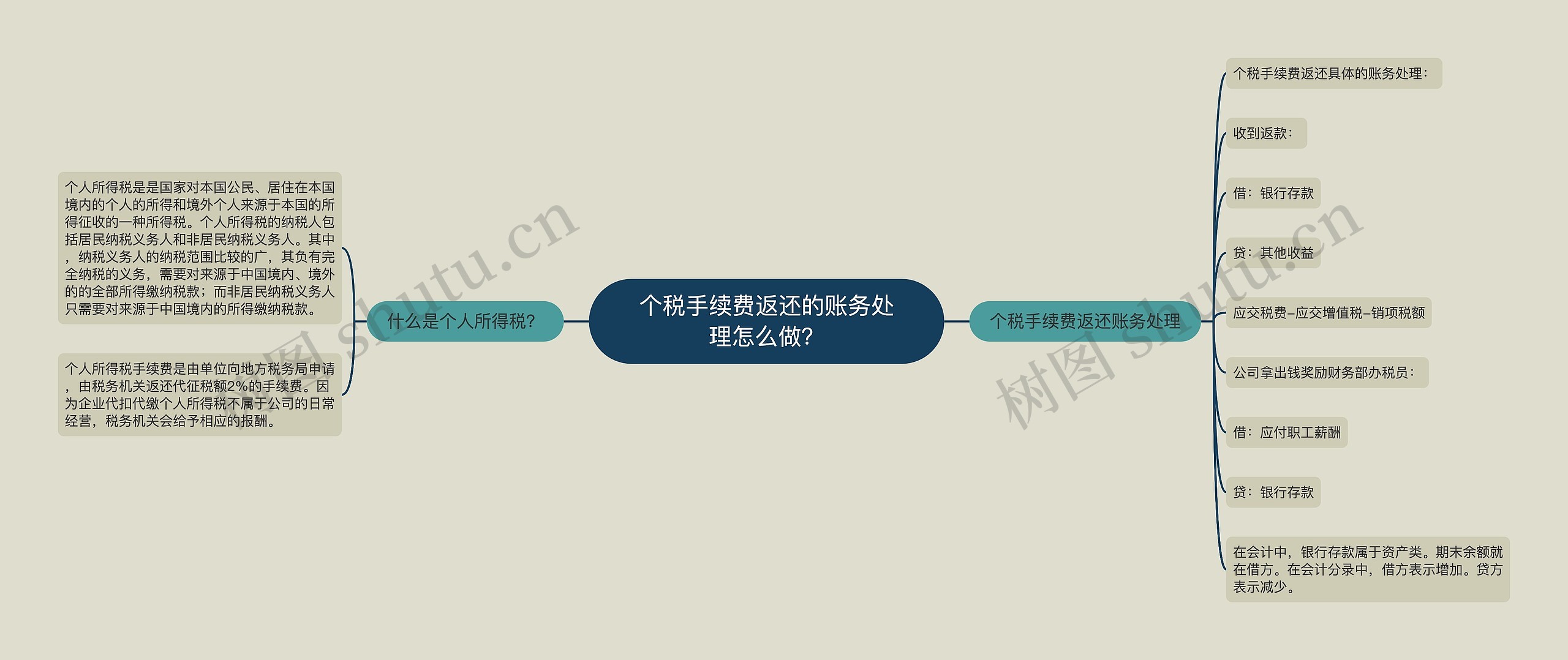 个税手续费返还的账务处理怎么做？