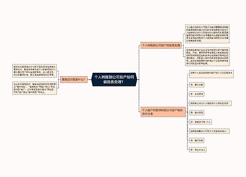 个人转账到公司账户如何做账务处理？