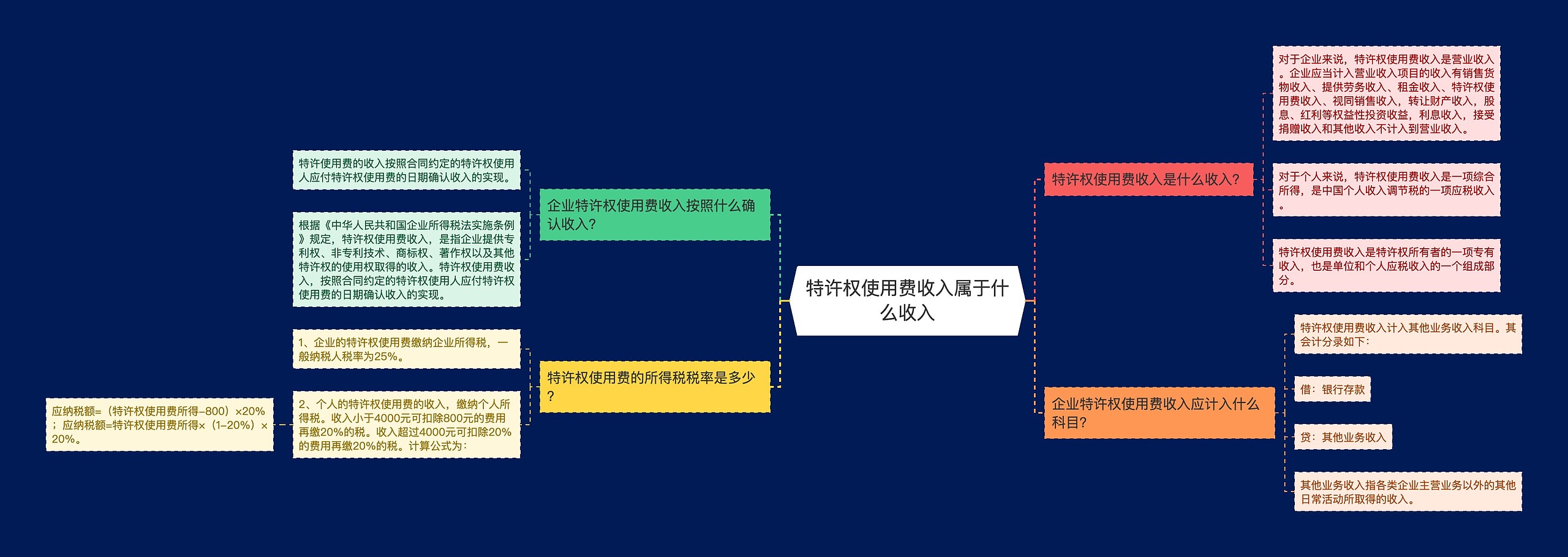 特许权使用费收入属于什么收入