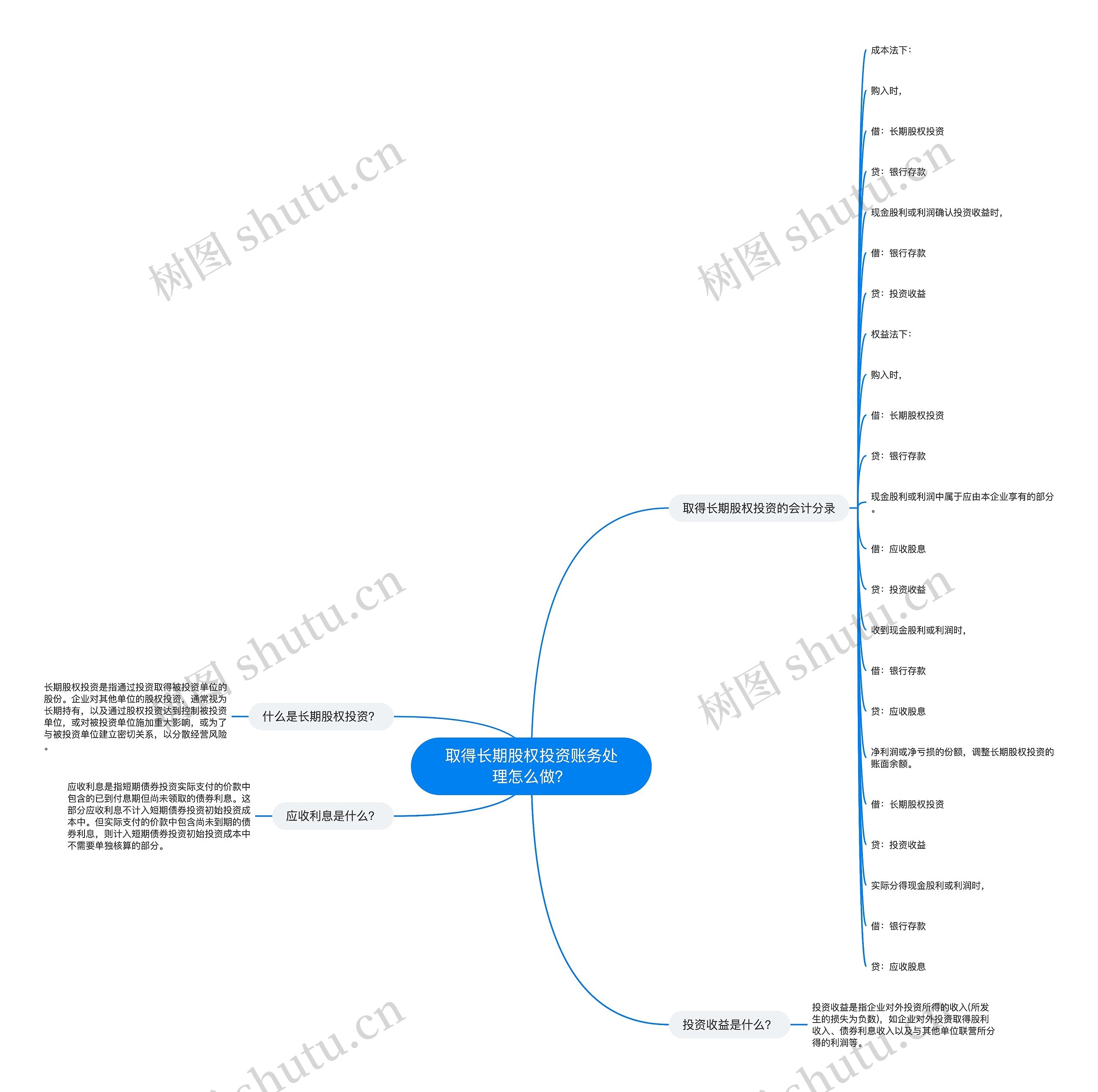 取得长期股权投资账务处理怎么做？思维导图