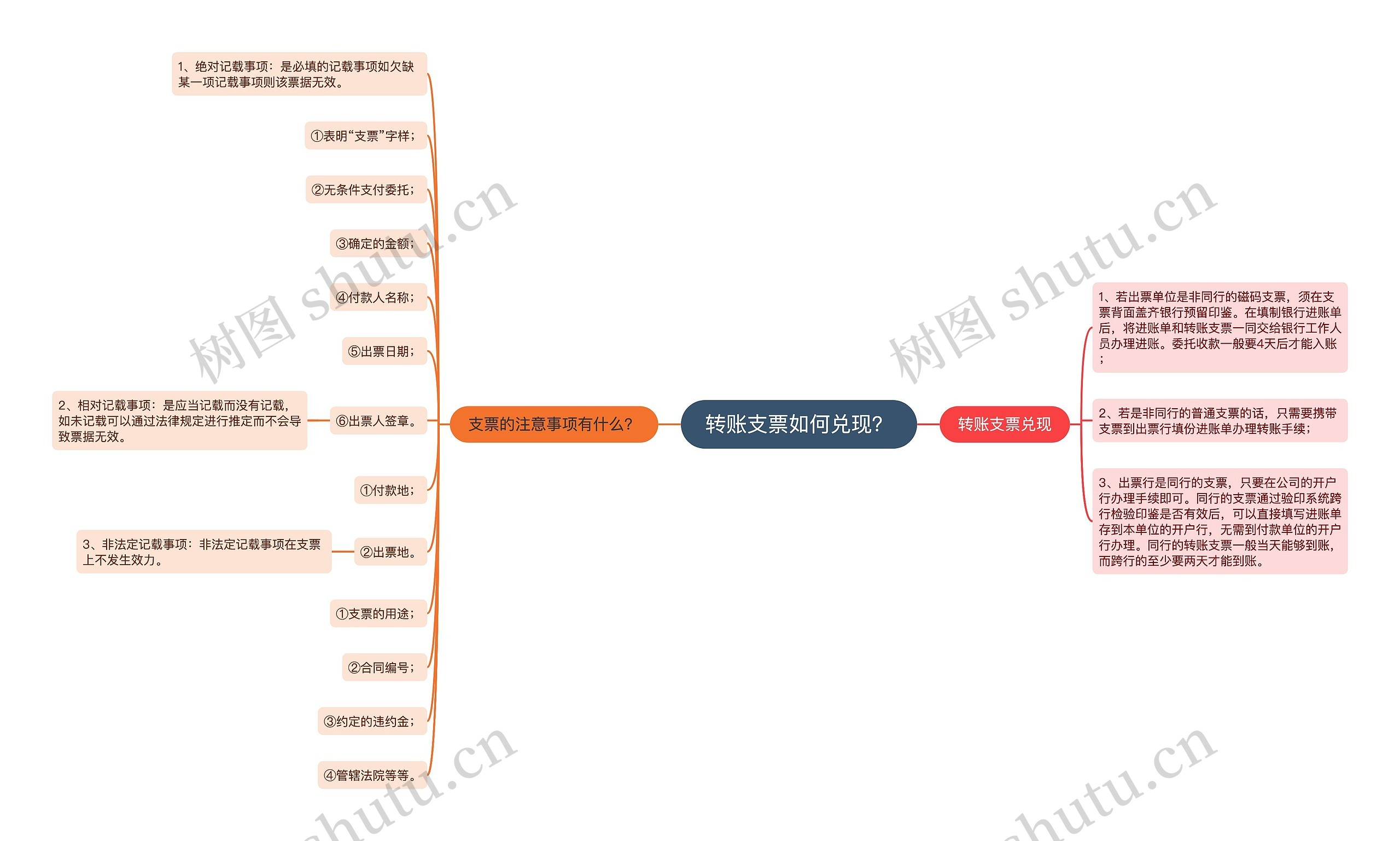 转账支票如何兑现？思维导图