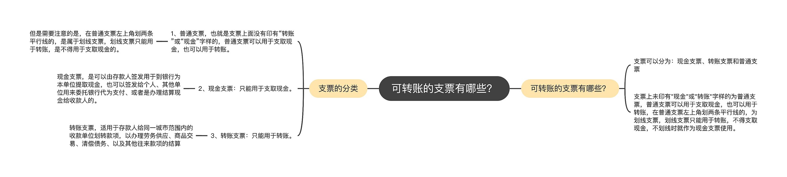 可转账的支票有哪些？思维导图