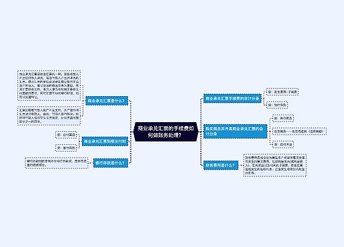 商业承兑汇票的手续费如何做账务处理？