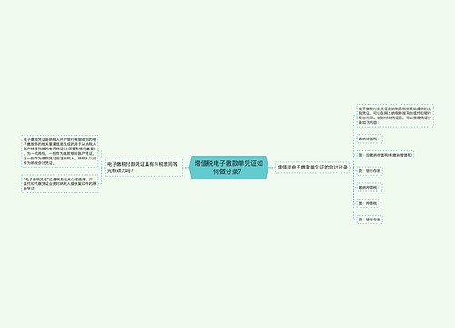 增值税电子缴款单凭证如何做分录？