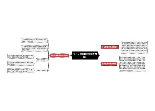 会计反映职能包括哪些内容？