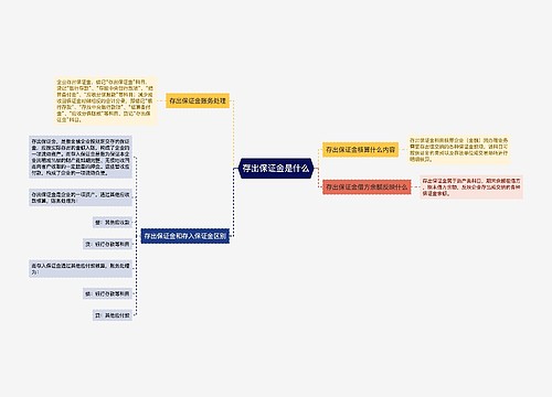 存出保证金是什么