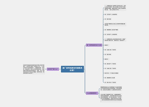 建厂房用地款如何做账务处理？