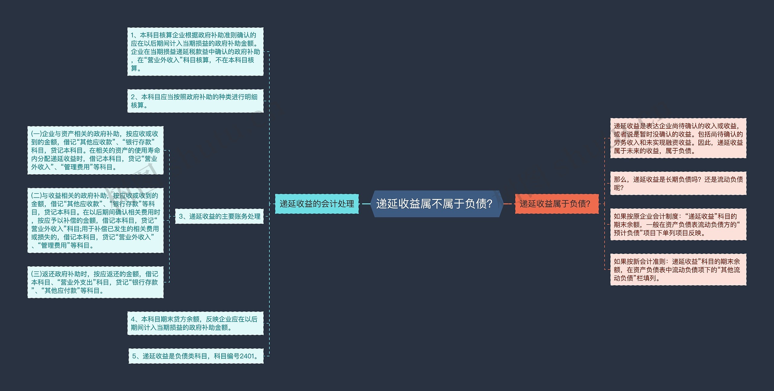 递延收益属不属于负债？