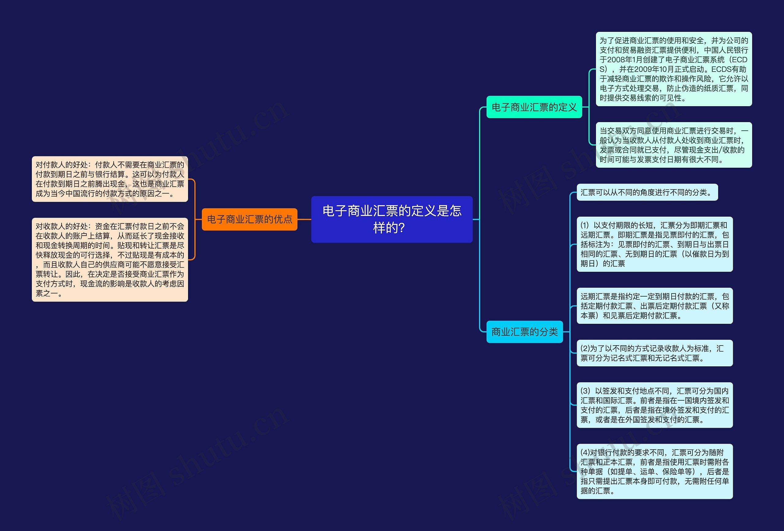 电子商业汇票的定义是怎样的？