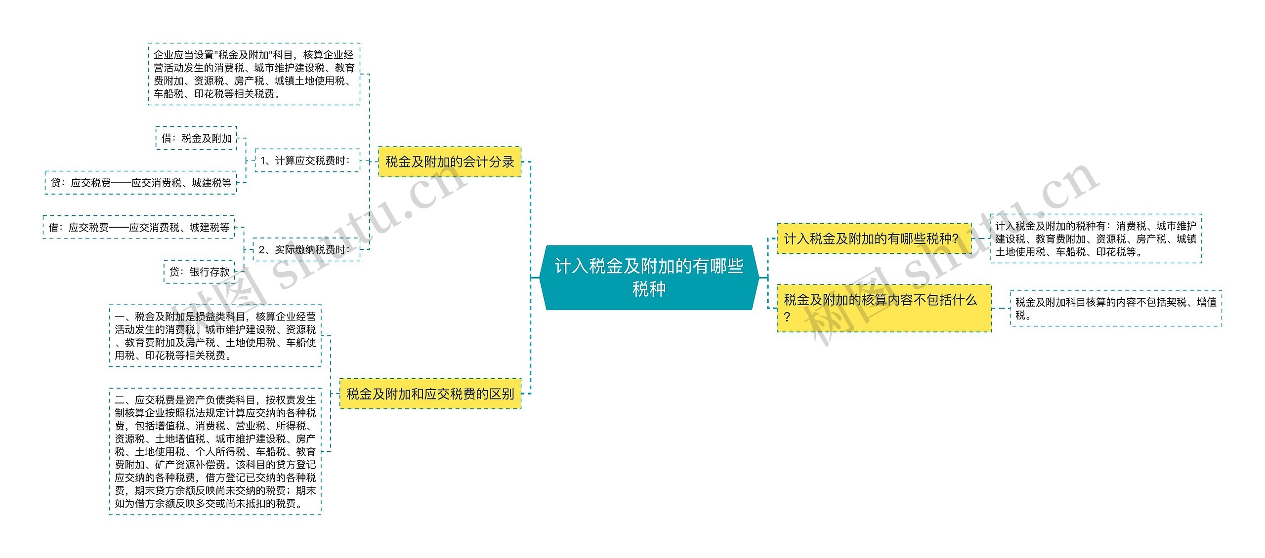 计入税金及附加的有哪些税种