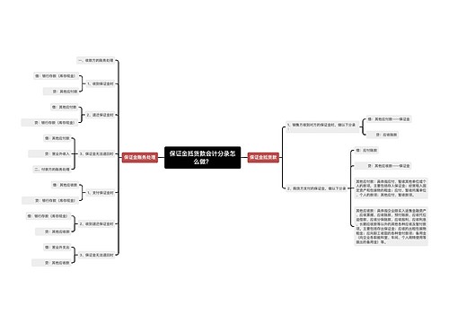 保证金抵货款会计分录怎么做？思维导图