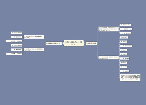 公司支付租金的会计分录怎么做？思维导图